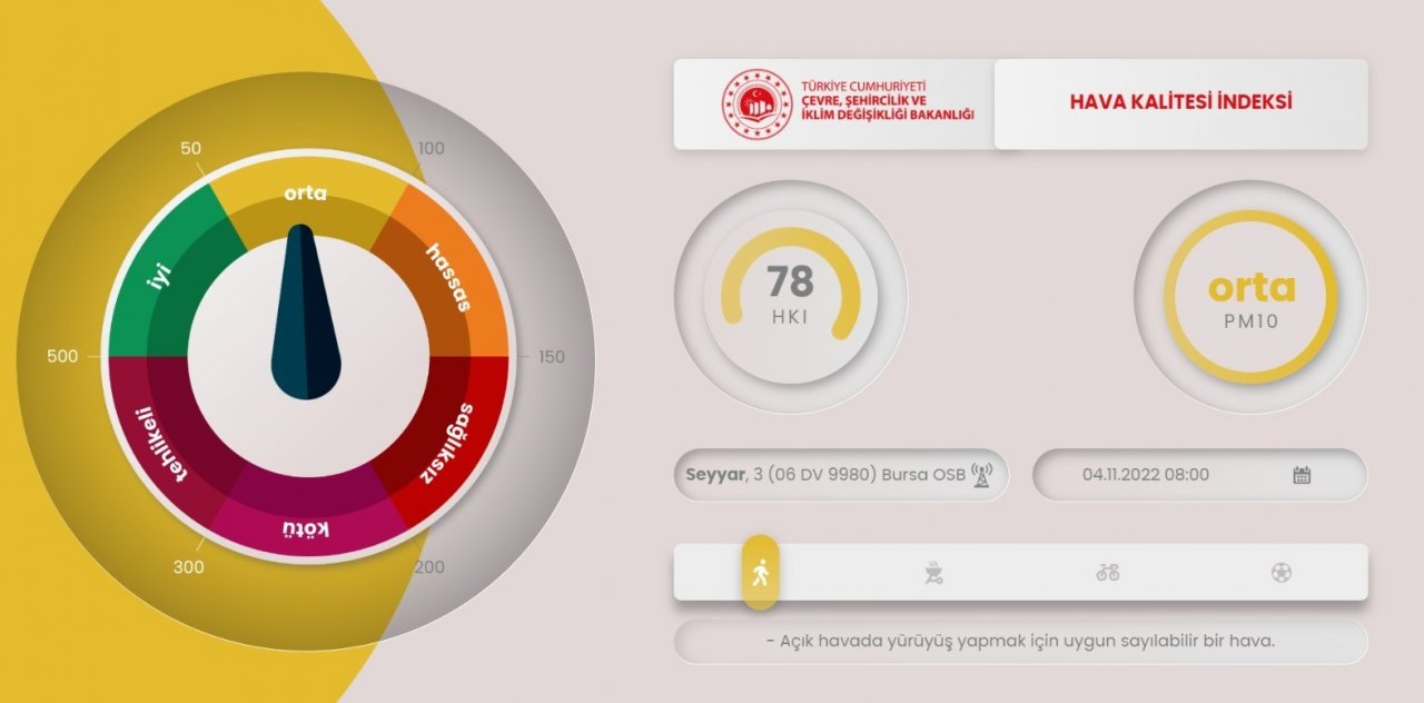 Bursa’da korkutan tablo