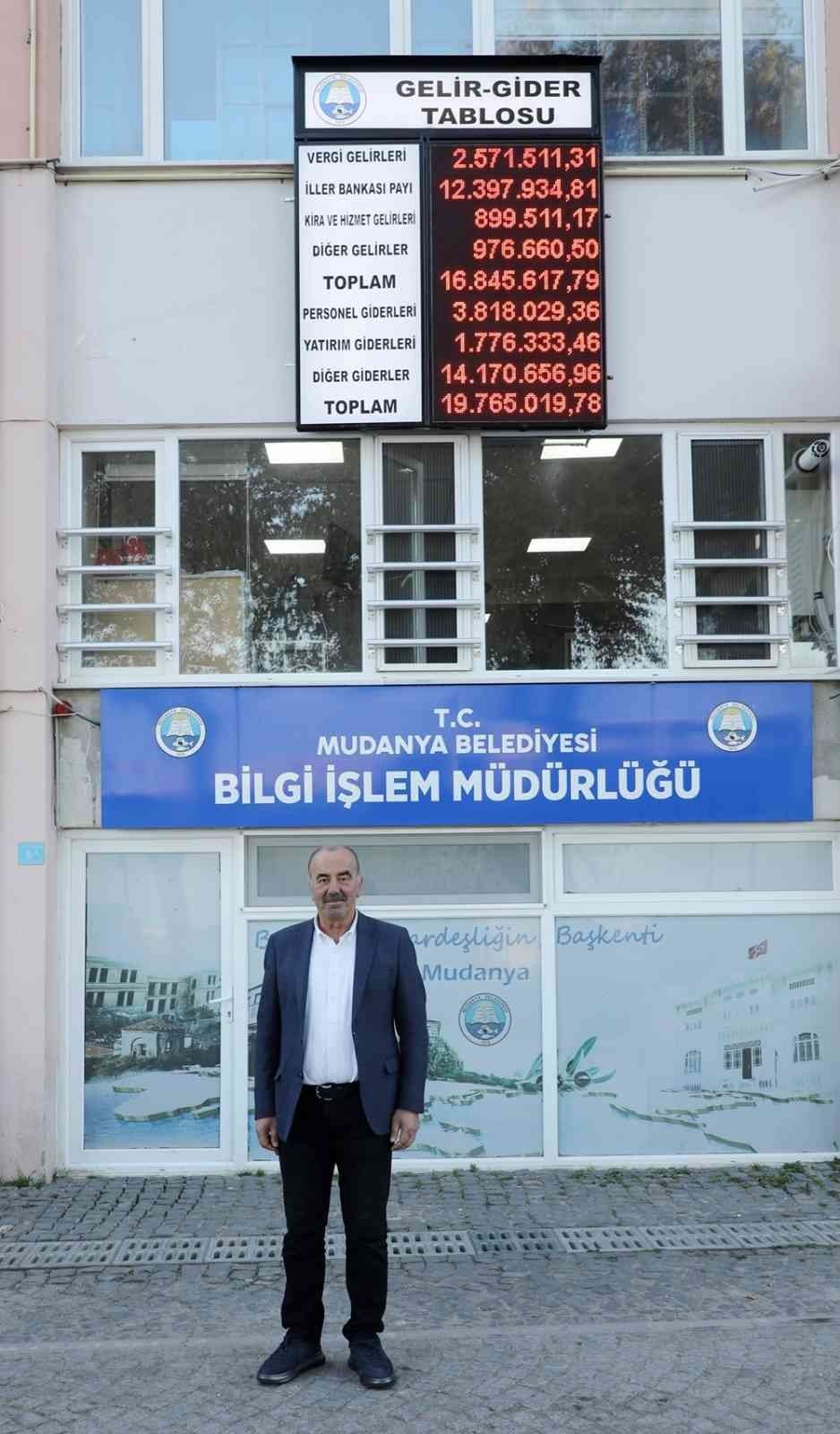 Mezitli Belediyesinin gelir-gider tablosu örnek oluyor