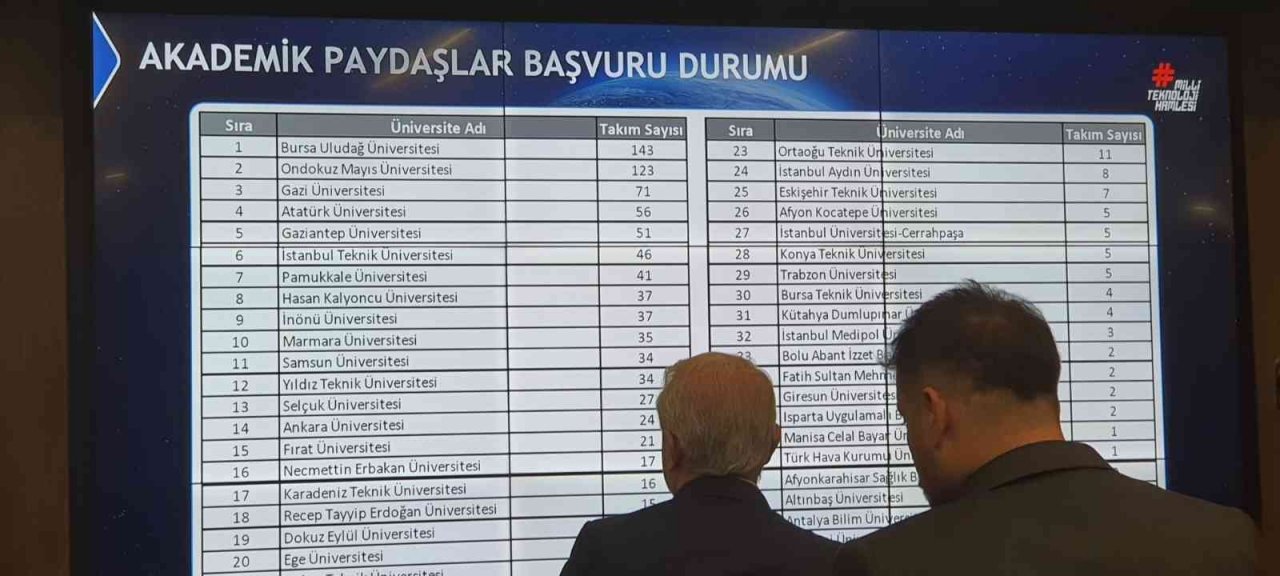 BUÜ takımlarından TEKNOFEST başvurularında tarihi rekor geliyor