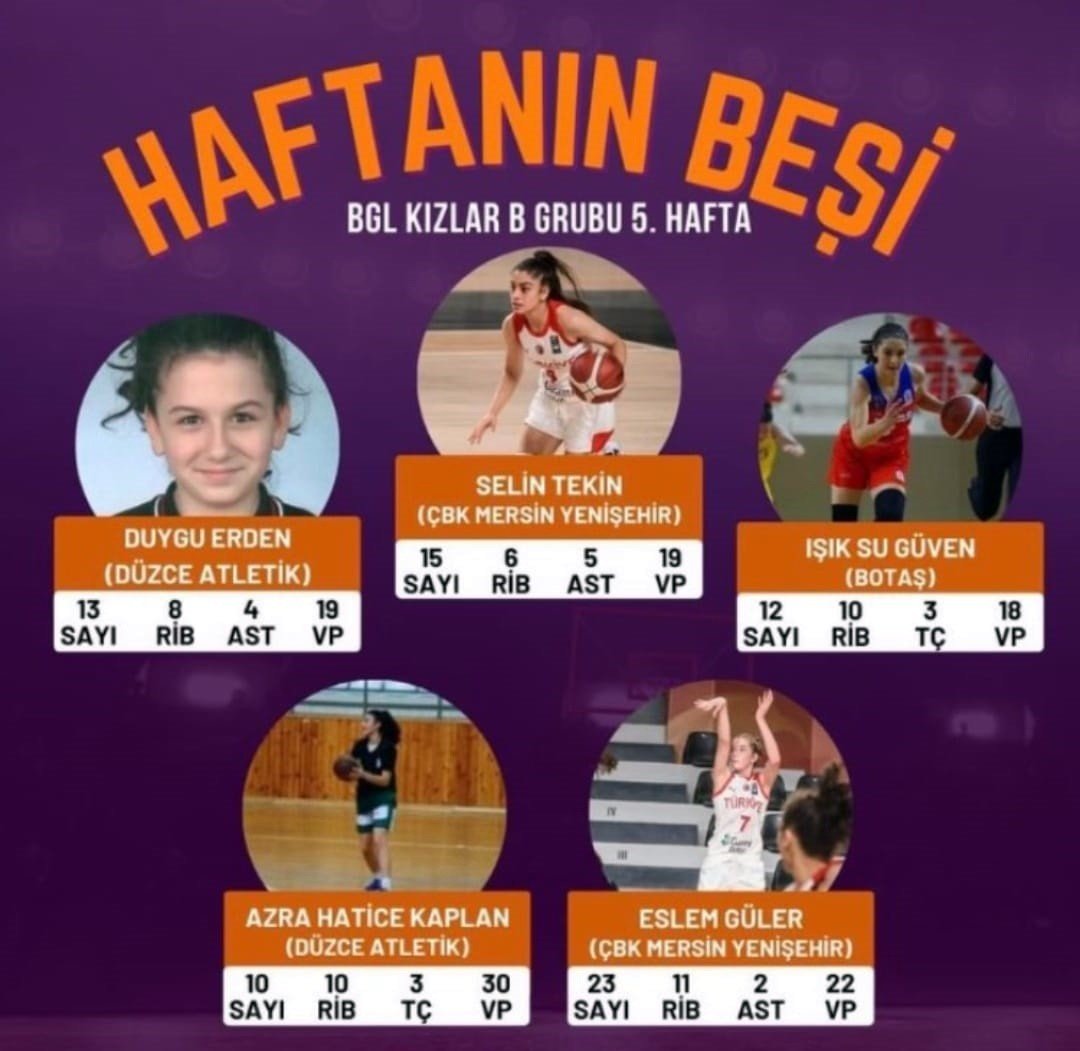 Basketbolda haftanın oyuncusu oldular
