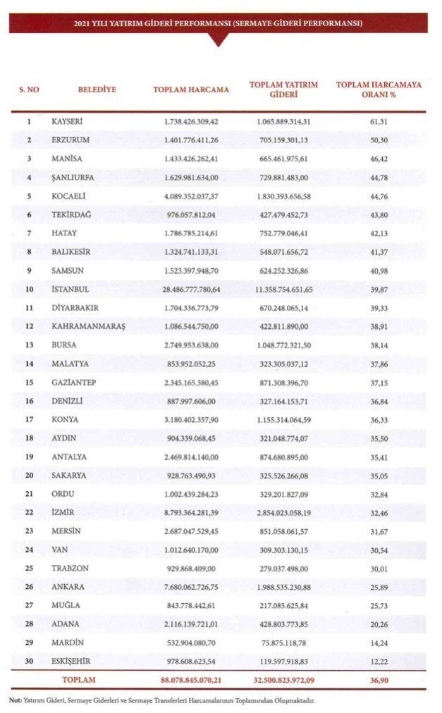 Başkan Büyükkılıç: “Biz Kayseri’de hizmet belediyeciliğini önemseyen bir anlayışa sahibiz”