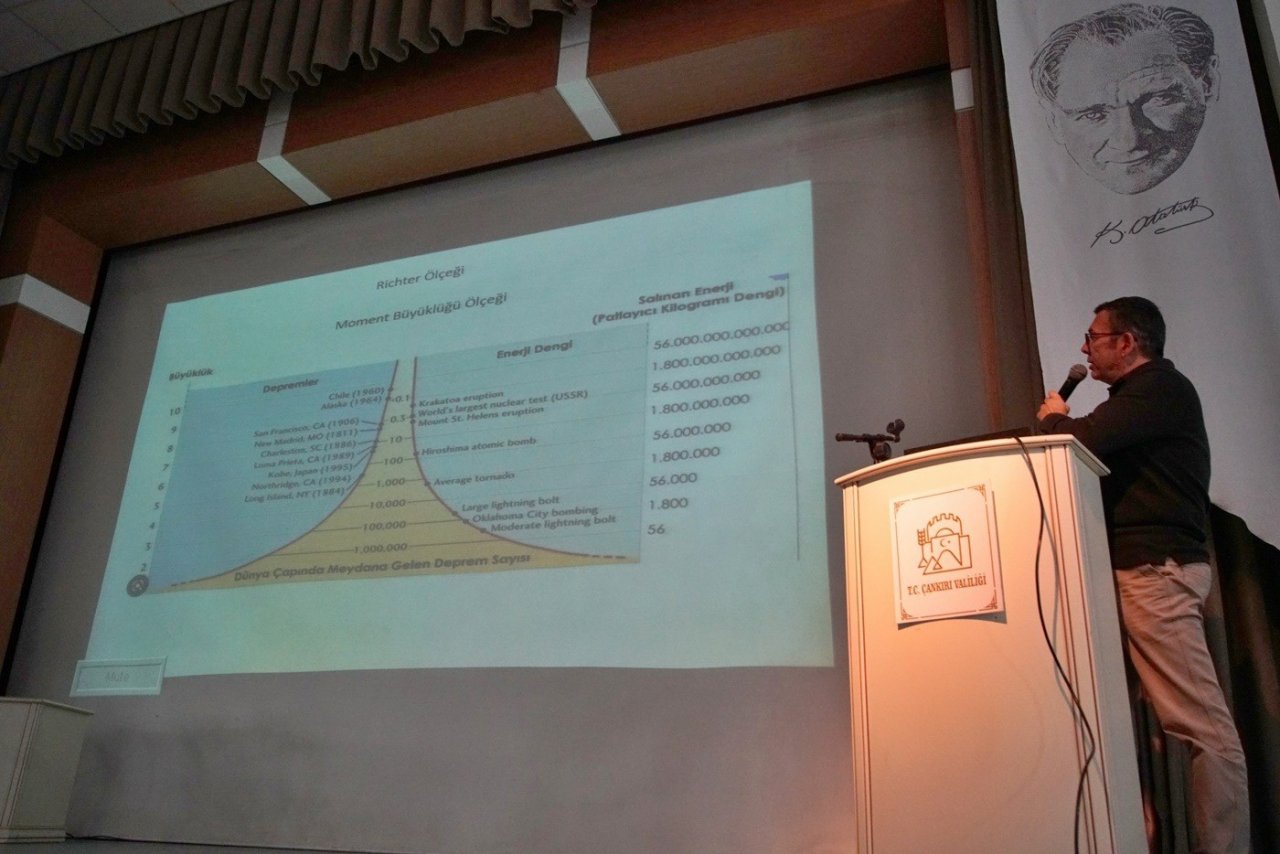 ÇAKÜ’de Çankırı’daki fay hatları ele alındı