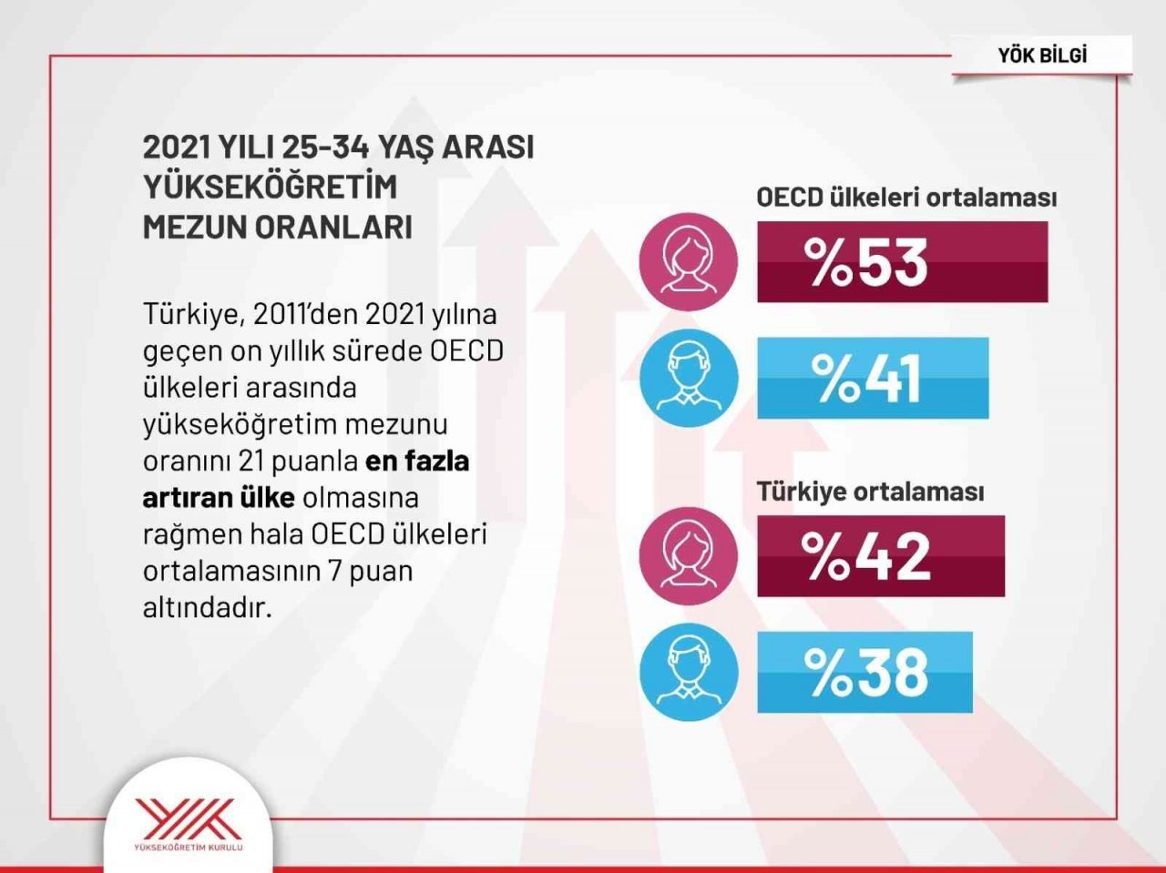 "Üniversite eğitimi, kadınların kazancını 1,7 kat artırıyor"
