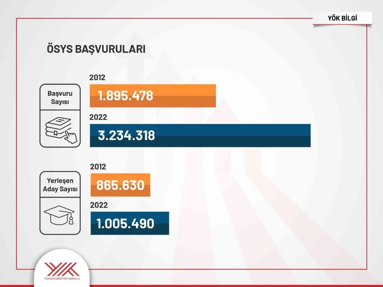 "Üniversite eğitimi, kadınların kazancını 1,7 kat artırıyor"