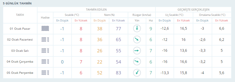 konya-1-7ocak-hava.jpg