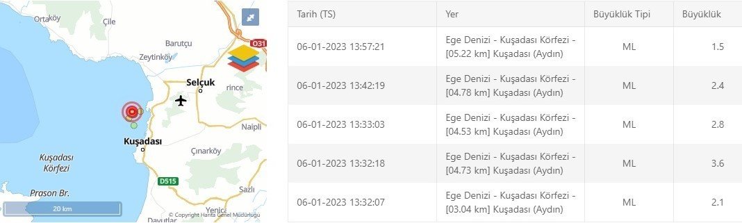 Kuşadası Körfezi’nde 25 dakikada 5 deprem
