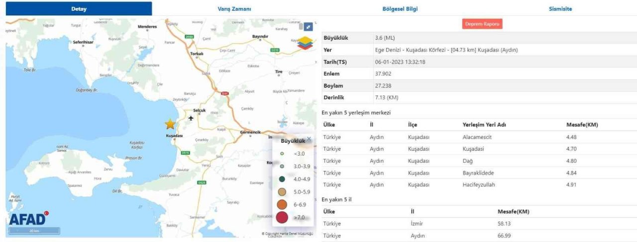 Kuşadası Körfezi’nde 25 dakikada 5 deprem