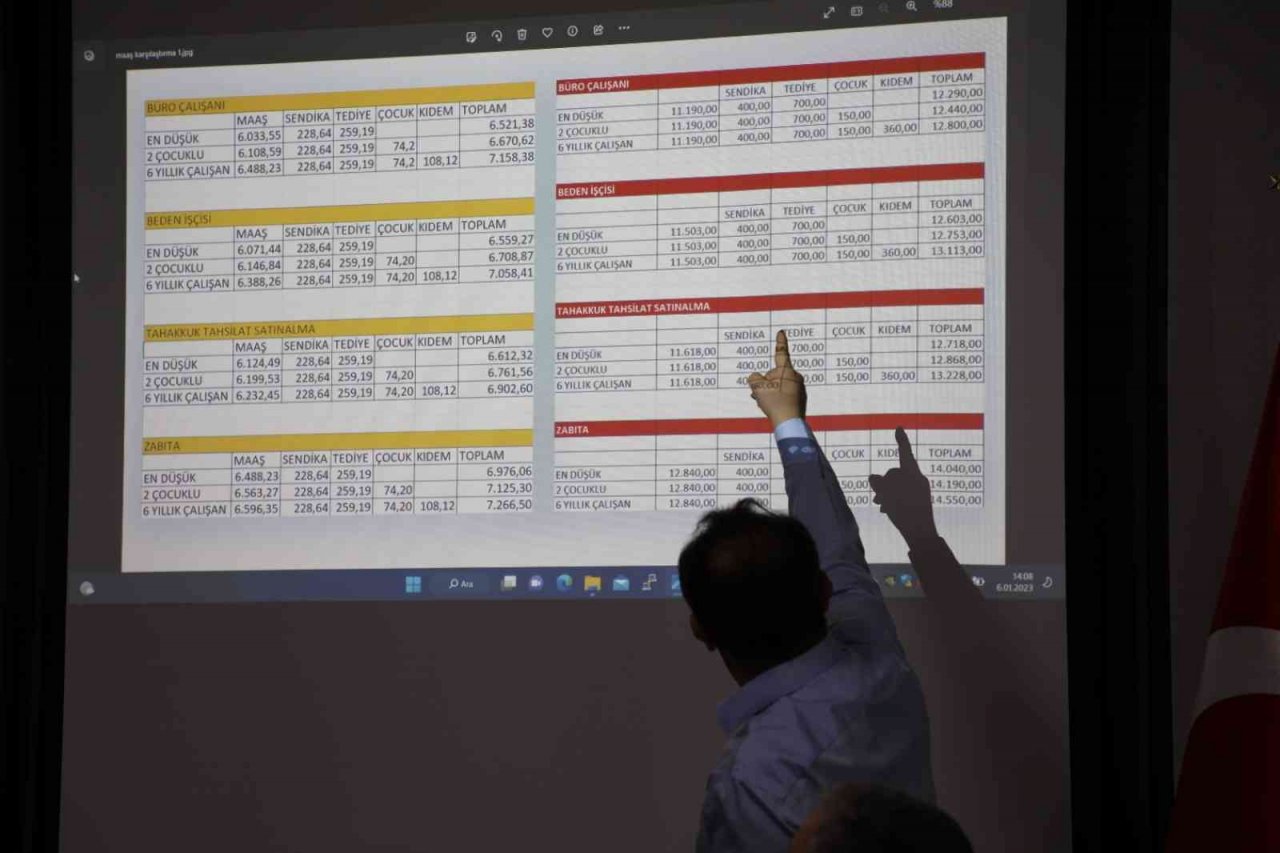 Bolu Belediyesi çalışanlarının maaşlarına yüzde 104,6 zam yapıldı