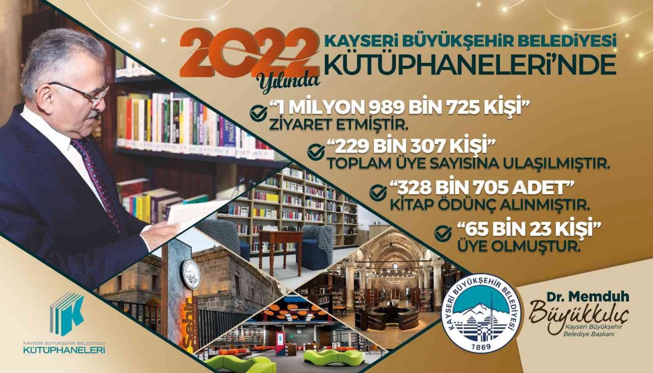Kayseri’nin kültür hazinesi Büyükşehir Kütüphaneleri’nden 2022’de yaklaşık 2 milyon kişiye hizmet