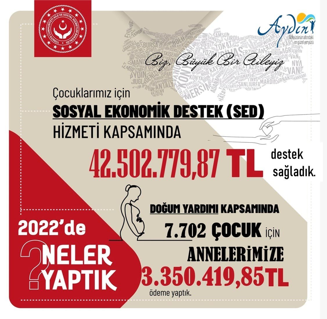 Aydın’da çocuklar için 42 milyon ödeme yapıldı