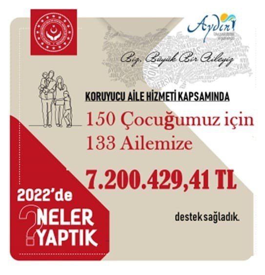 Aydın’da 133 koruyucu aileye 7 milyon ödeme yapıldı