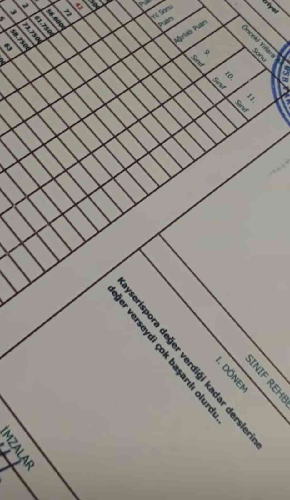 Kayserispor taraftarının karne notu