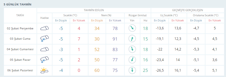 konya5-gunluk-hava.jpg