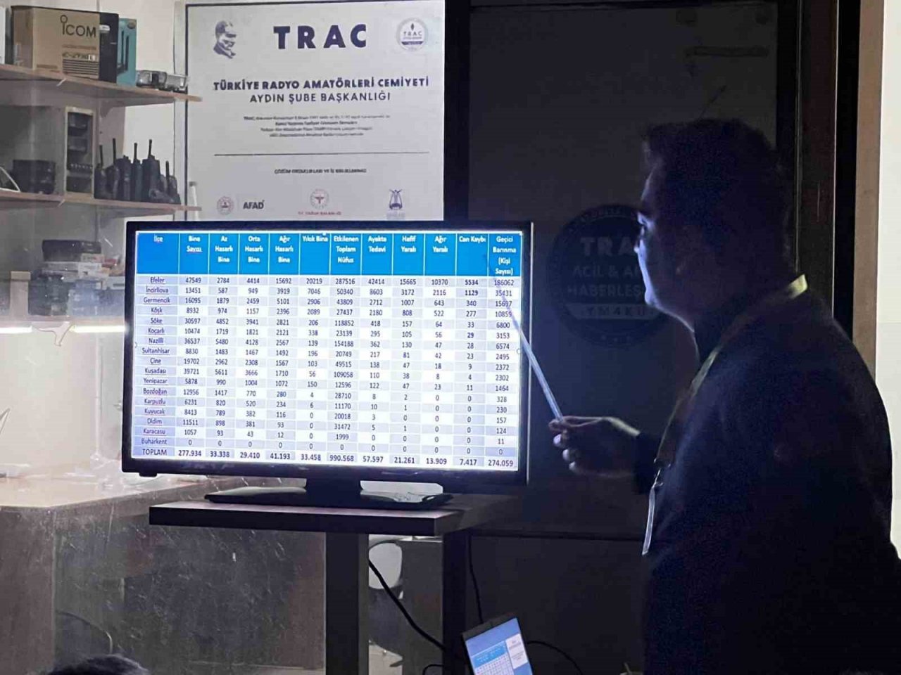 Türkiye Radyo Amatörleri Cemiyeti Aydın Şubesi’nden deprem eğitimi