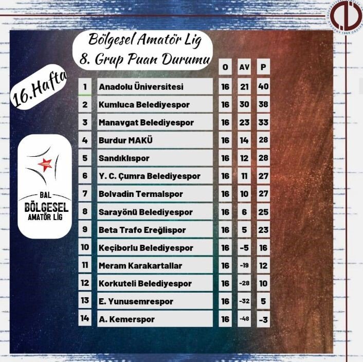 Anadolu Üniversitesi Futbol Kulübü bir yıldır yenilmiyor