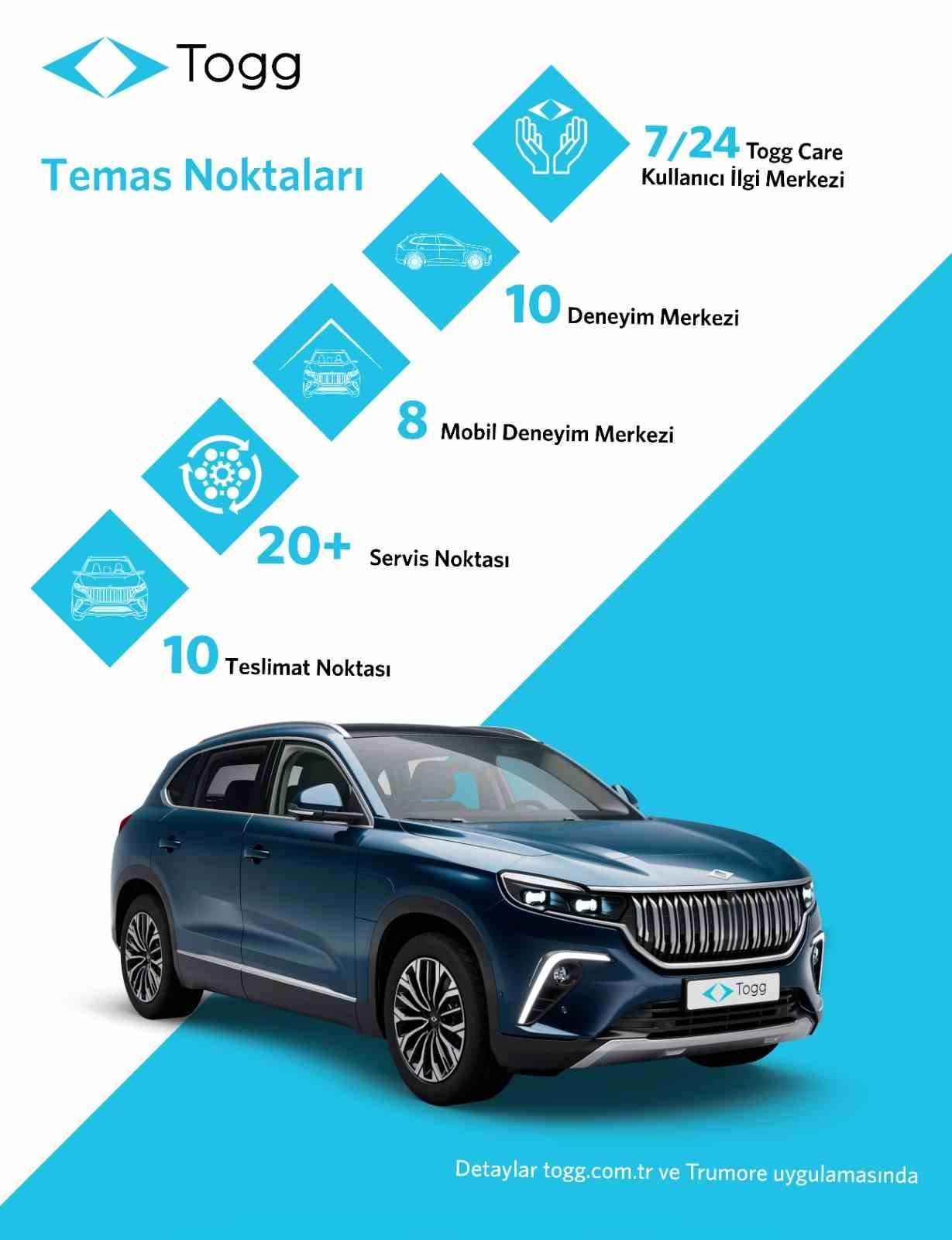 Togg satış ve satış sonrası yapılanmasını etkinleştiriyor