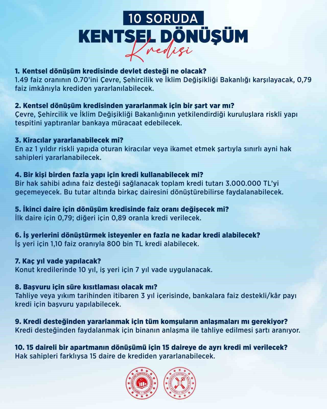Çevre, Şehircilik ve İklim Değişikliği Bakanlığı, “10 Soruda Kentsel Dönüşüm Kredisi” soru ve cevaplarını yayımladı