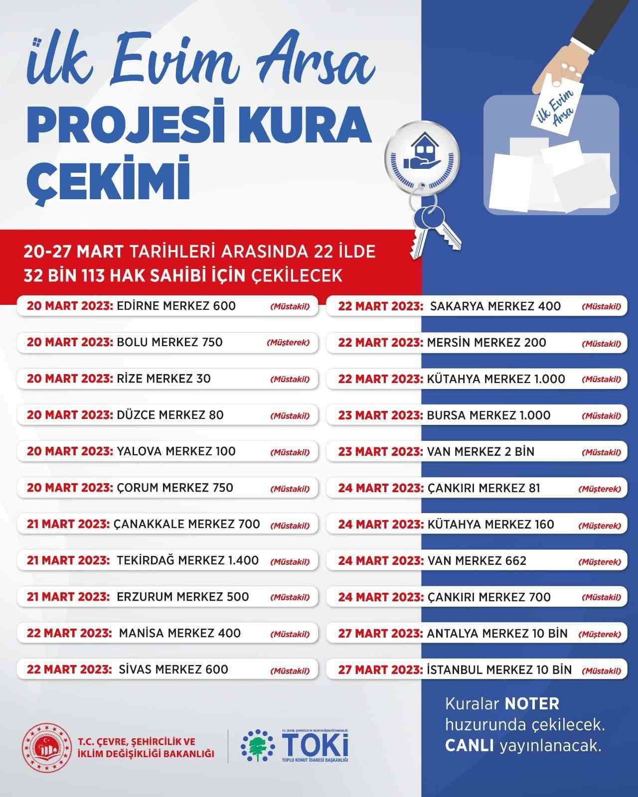 ’İlk İş Yerim’ ve ’İlk Evim Arsa’ için kura çekimi eş zamanlı olarak devam ediyor