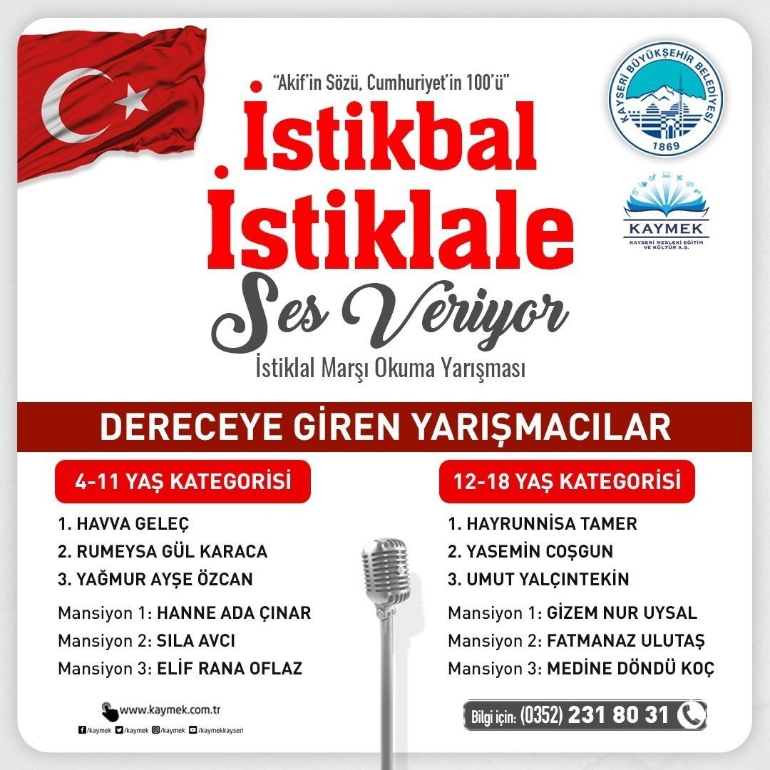 Büyükşehir’in ‘İstikbal İstiklale Ses Veriyor’ yarışmasının ödülleri sahiplerini buluyor