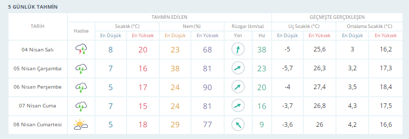 konya-5-gunluk-hava.jpg