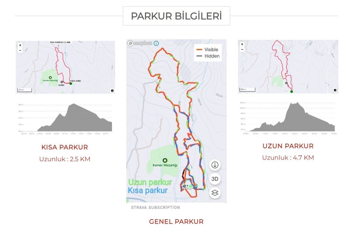 Şampiyonluk için pedallar, Tralleis Antik Kenti’nde atılacak