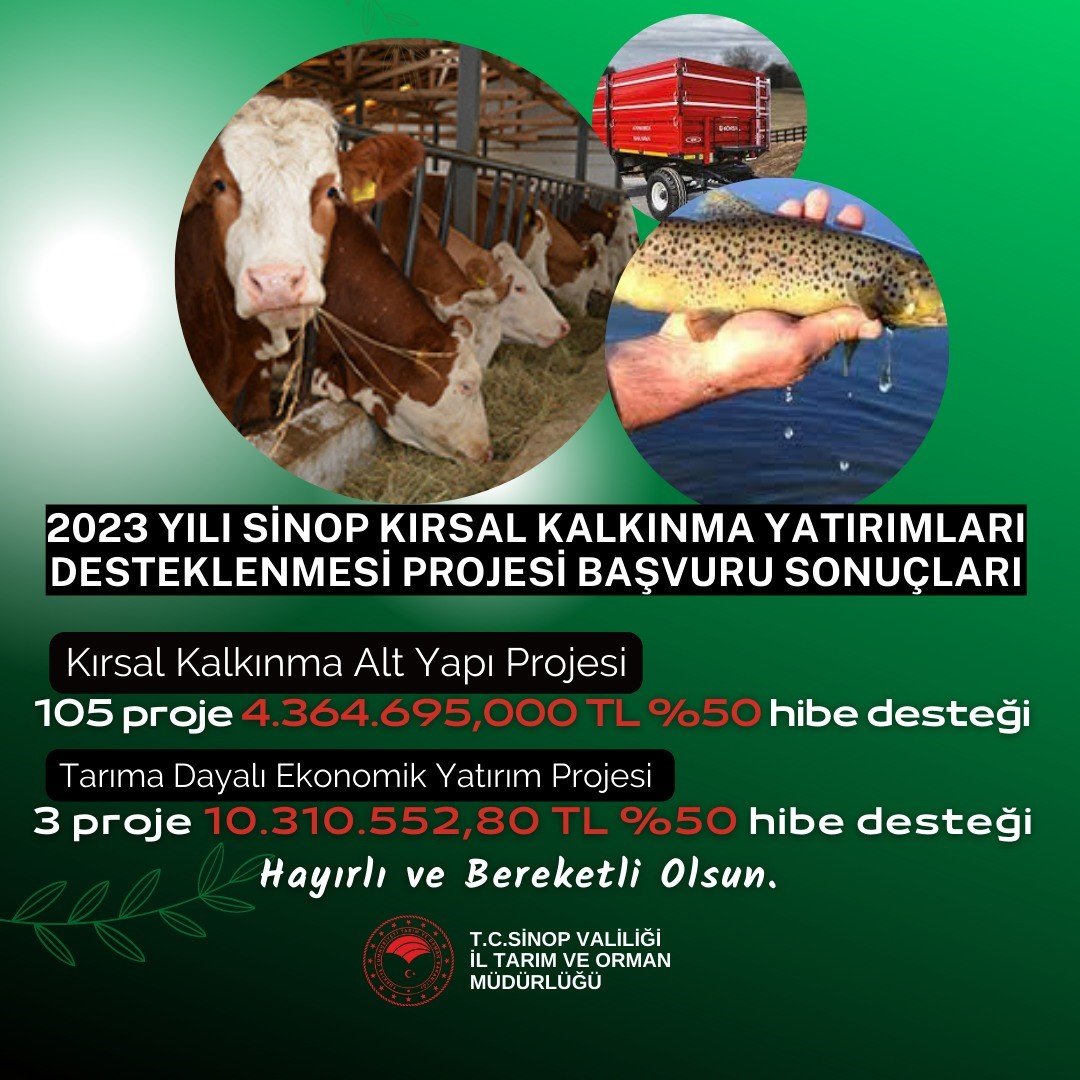 Sinop’ta kırsal kalkınmaya 14,6 milyon TL hibe