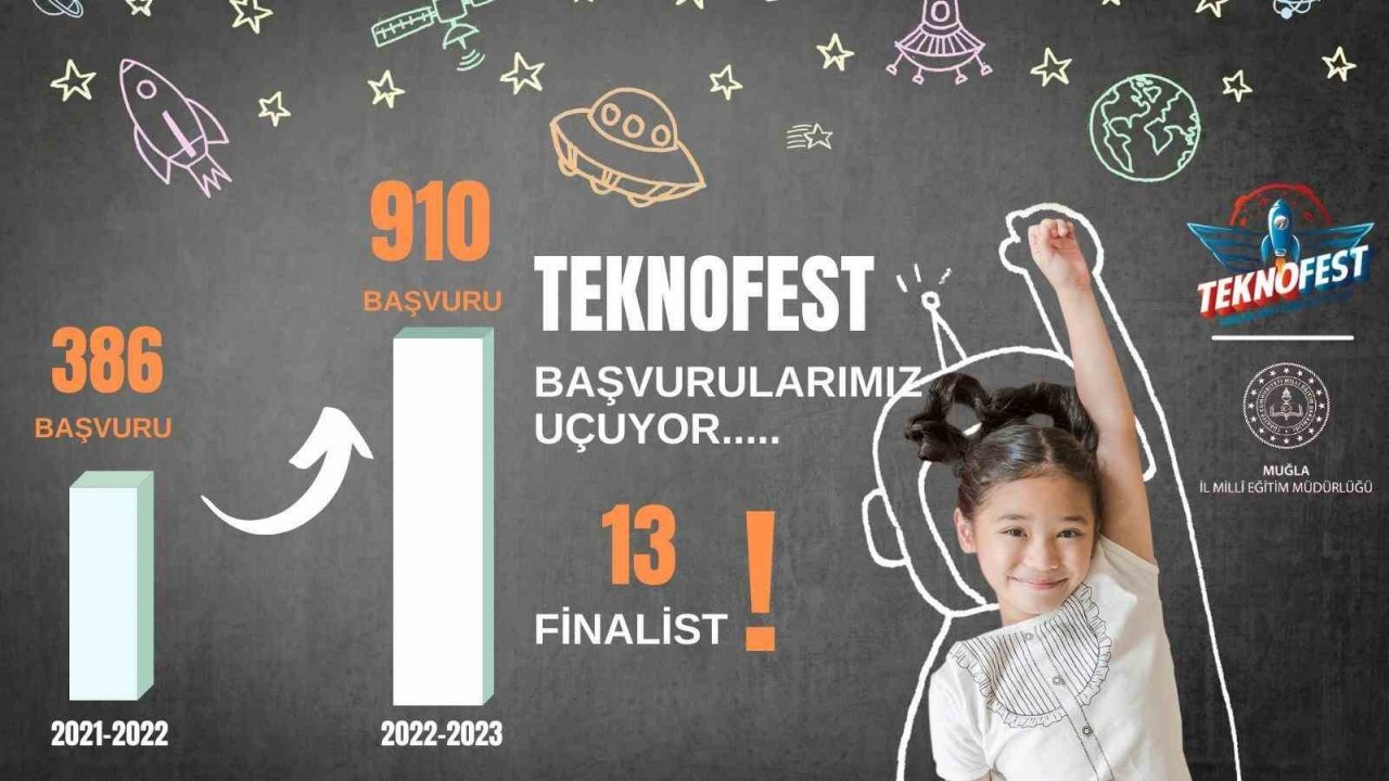 Muğla’dan 13 okul takımı TEKNOFEST’ te final heyecanı yaşayacak