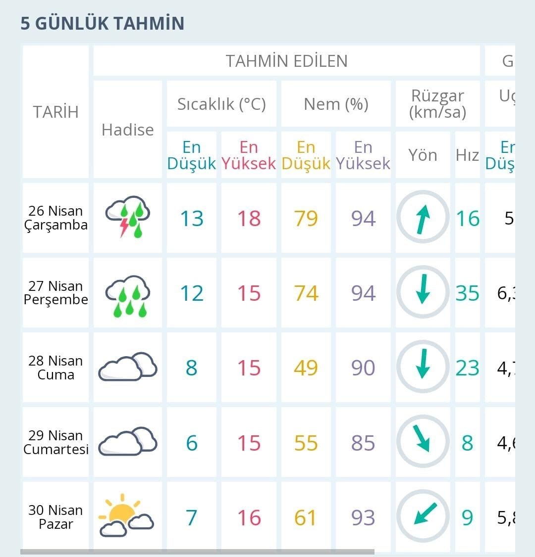 İstanbul Anadolu Yakası’nda sağanak yağış etkili oldu