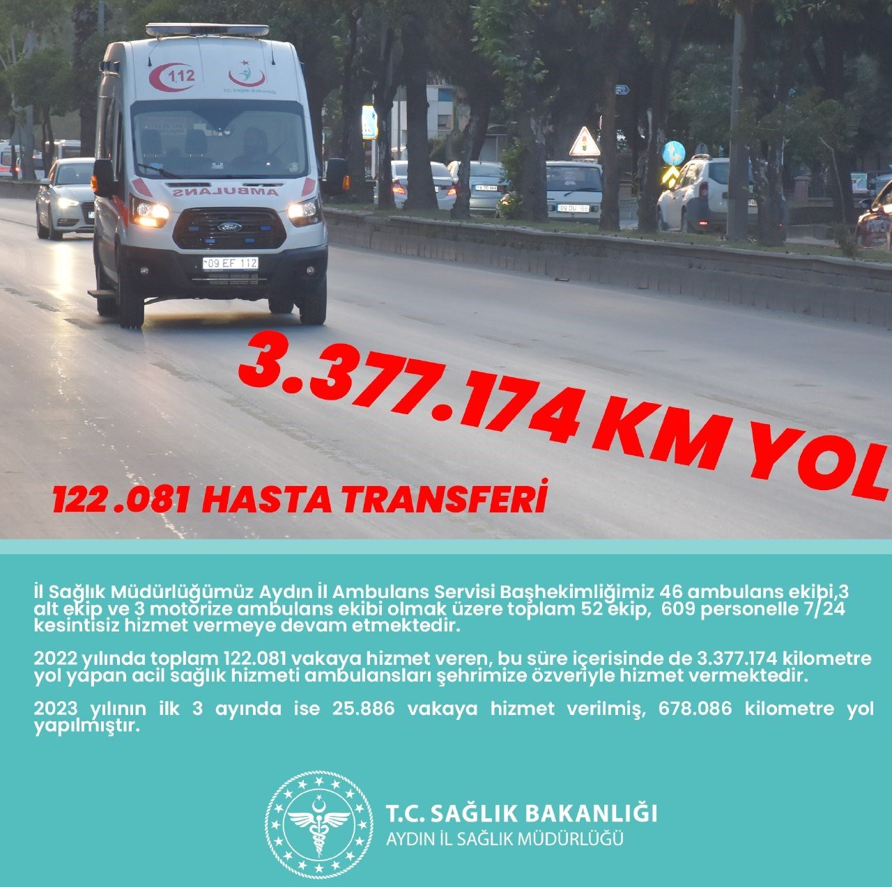 Acil sağlık ekipleri 1 yılda 122 bin vakaya koştu