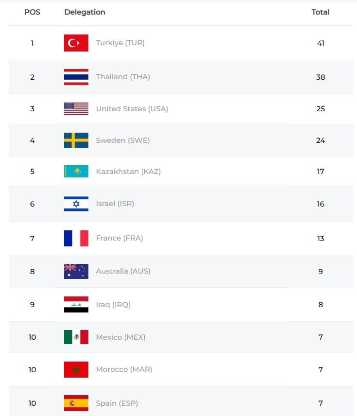 Nevşehirli Sporcu Dünya 2.’si oldu