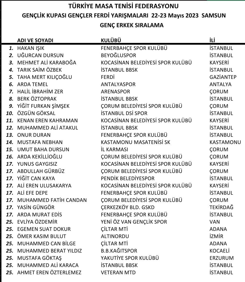 Kocasinan Belediyespor Kulübü sporcusu Mehmet Ali, Türkiye üçüncüsü oldu