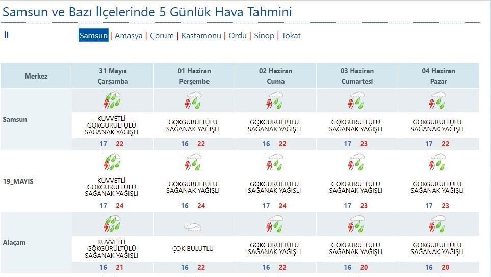 Samsun’a 44,6 kilo yağış düştü, sağanağın devam etmesi bekleniyor