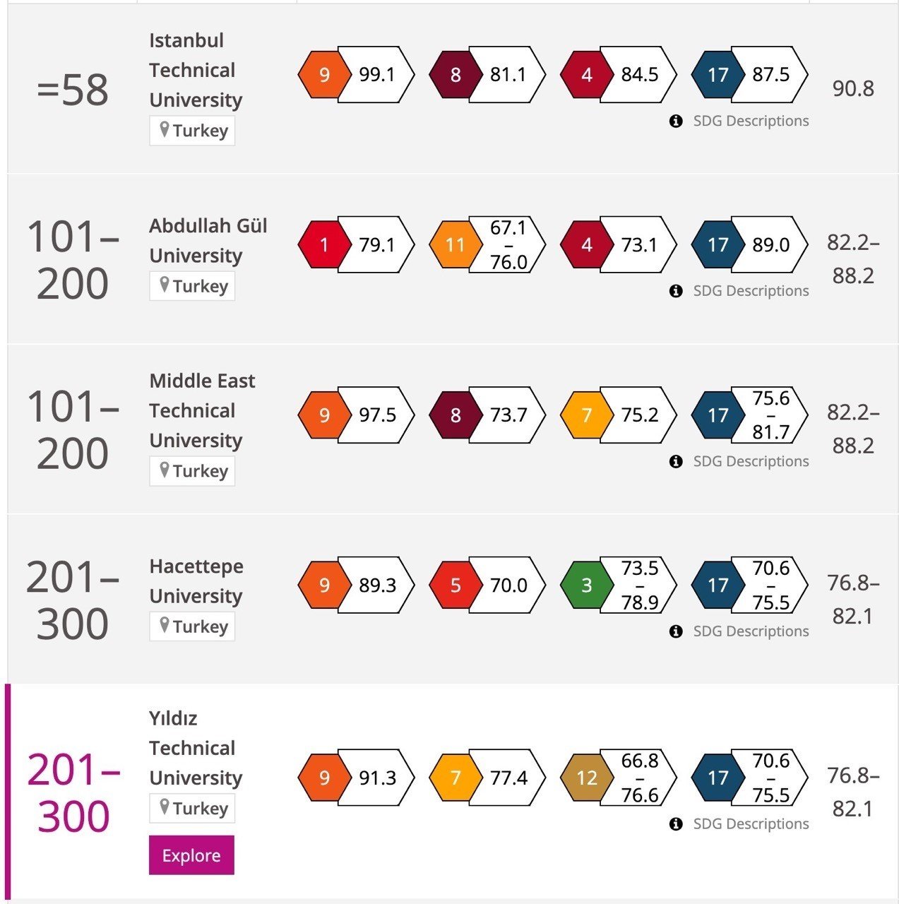 AGÜ, dünya üniversiteleri arasında ilk 200’de