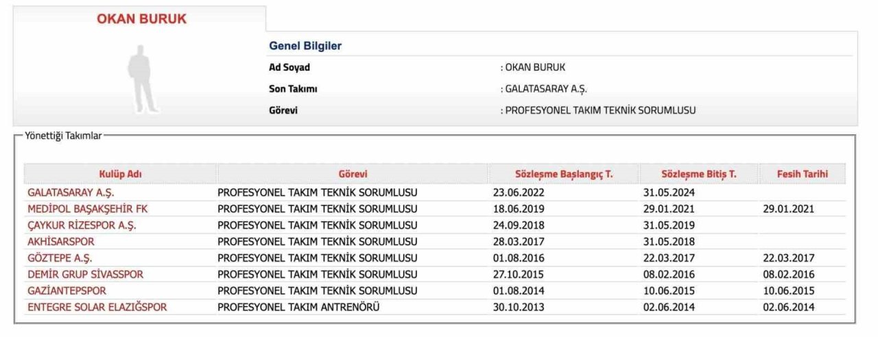 Galatasaray, Okan Buruk’un sözleşmesini uzattı
