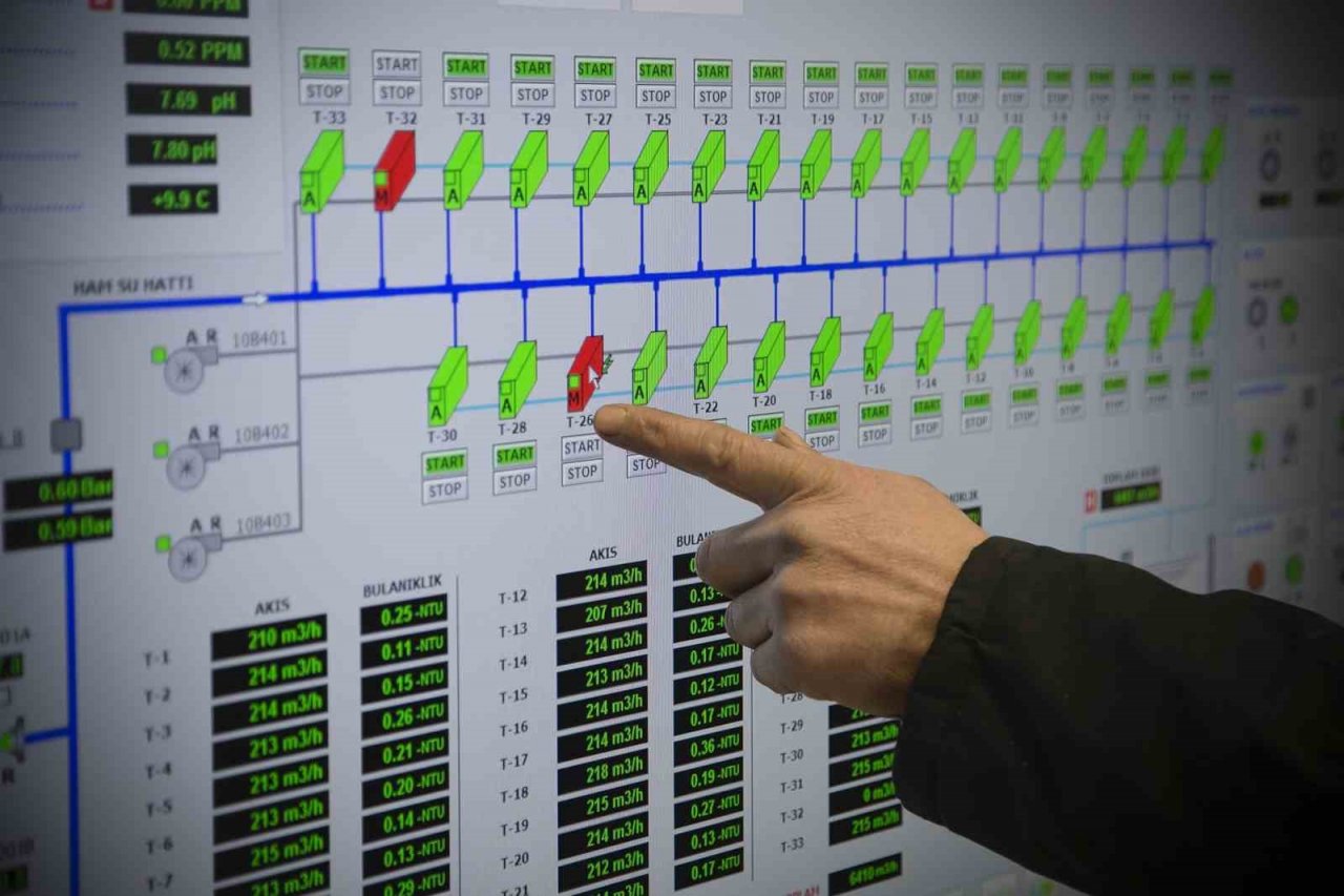 Sapanca Gölü’nden güzel haberi Başkan Yüce paylaştı: “Son ölçüm sevindirici”