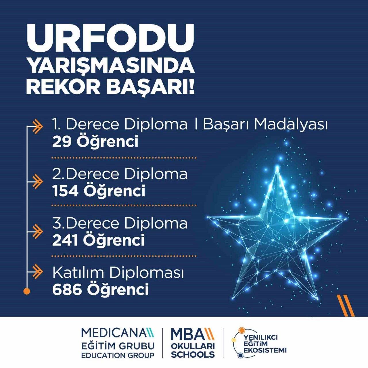 URFODU Uluslararası Bilim Temelli Bilgi Yarışması’nda MBA Okulları öğrencilerinden rekor başarı