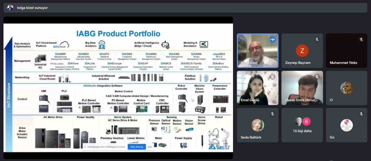 SUBÜ’lü öğrenciler ‘Zirveye Yolculuk’ 2023’te sektörle buluştular