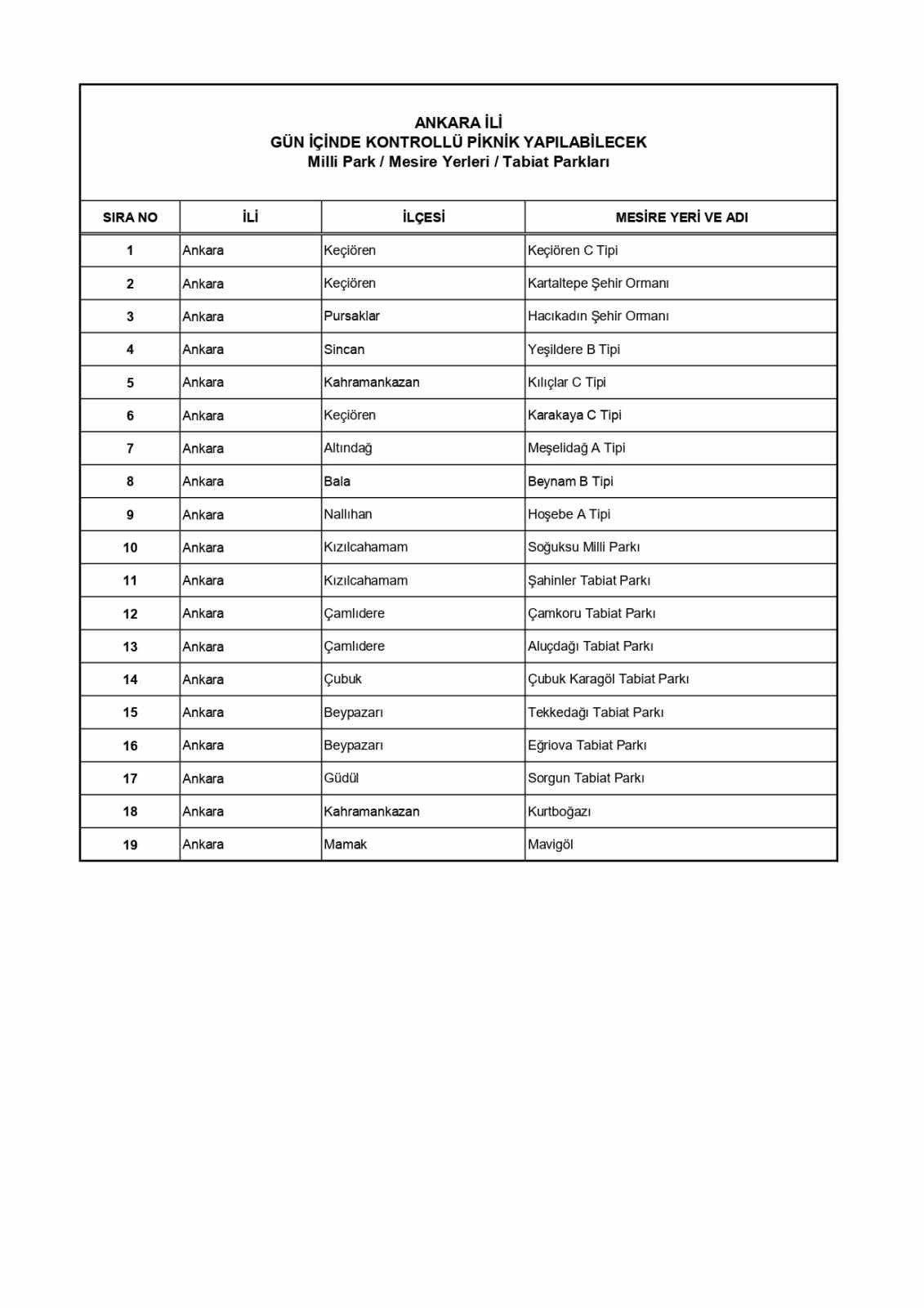 Ankara’da ormanlık alanlara girişler 30 Eylül’e kadar yasaklandı