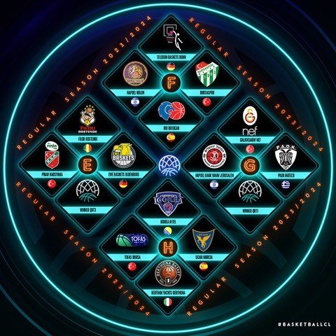 FIBA Basketbol Şampiyonlar Ligi’ndeki Türk takımlarının grupları belli oldu