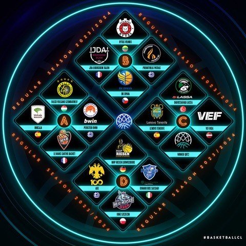 FIBA Basketbol Şampiyonlar Ligi’ndeki Türk takımlarının grupları belli oldu
