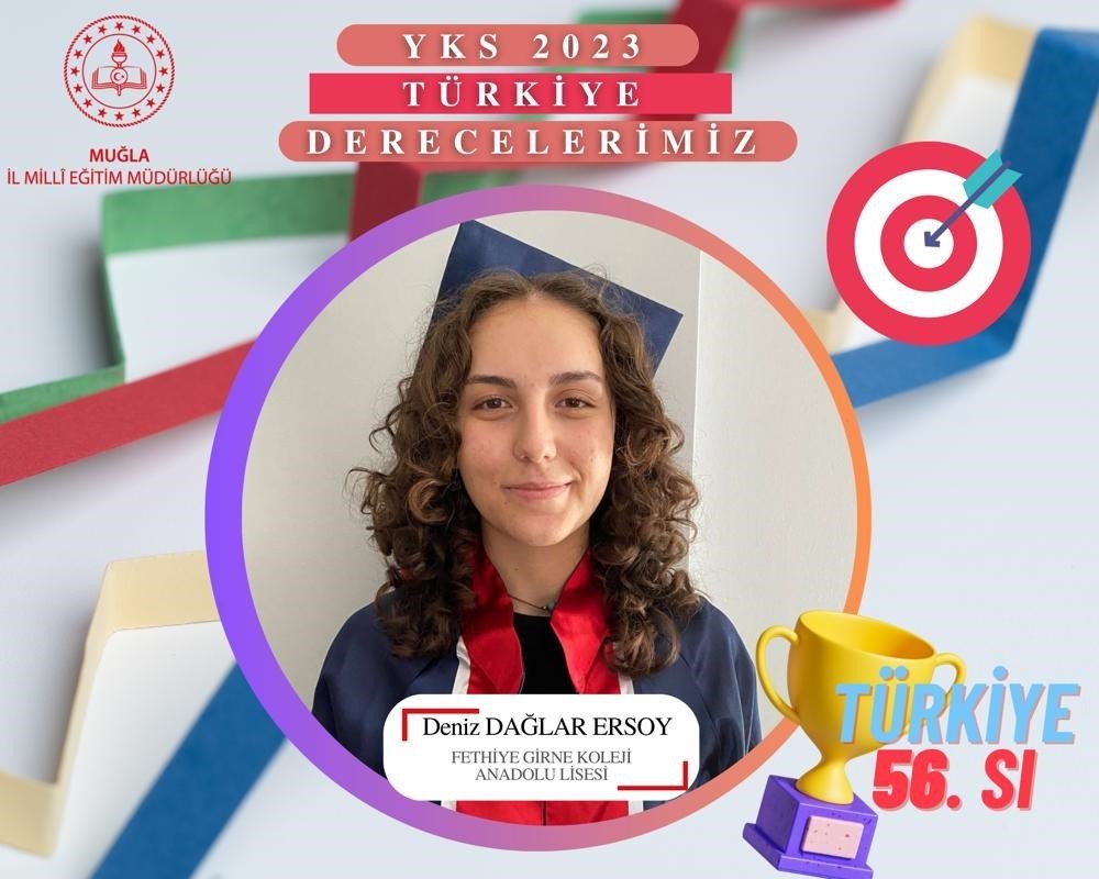 Muğla’da YKS’de dereceye giren öğrenciler belli oldu