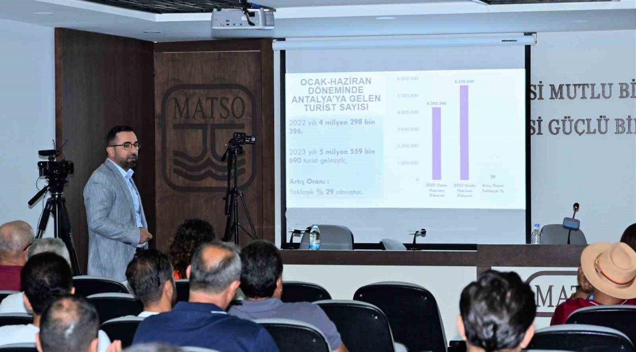 Başkan Güngör: “Finansa ulaşamama nedeniyle sektörlerde daralma oluştu”