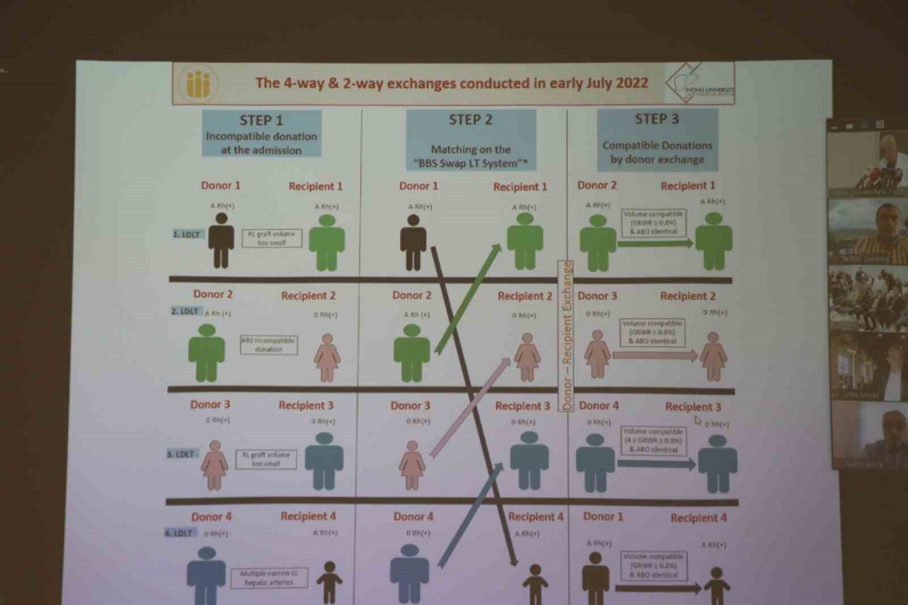Turgut Özal Tıp Merkezi’nin başarısı dünyanın saygın bilimsel dergisinde