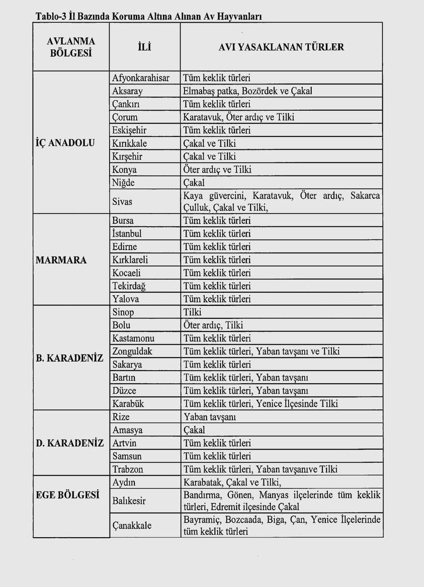 Eskişehir’de keklik avına yasak