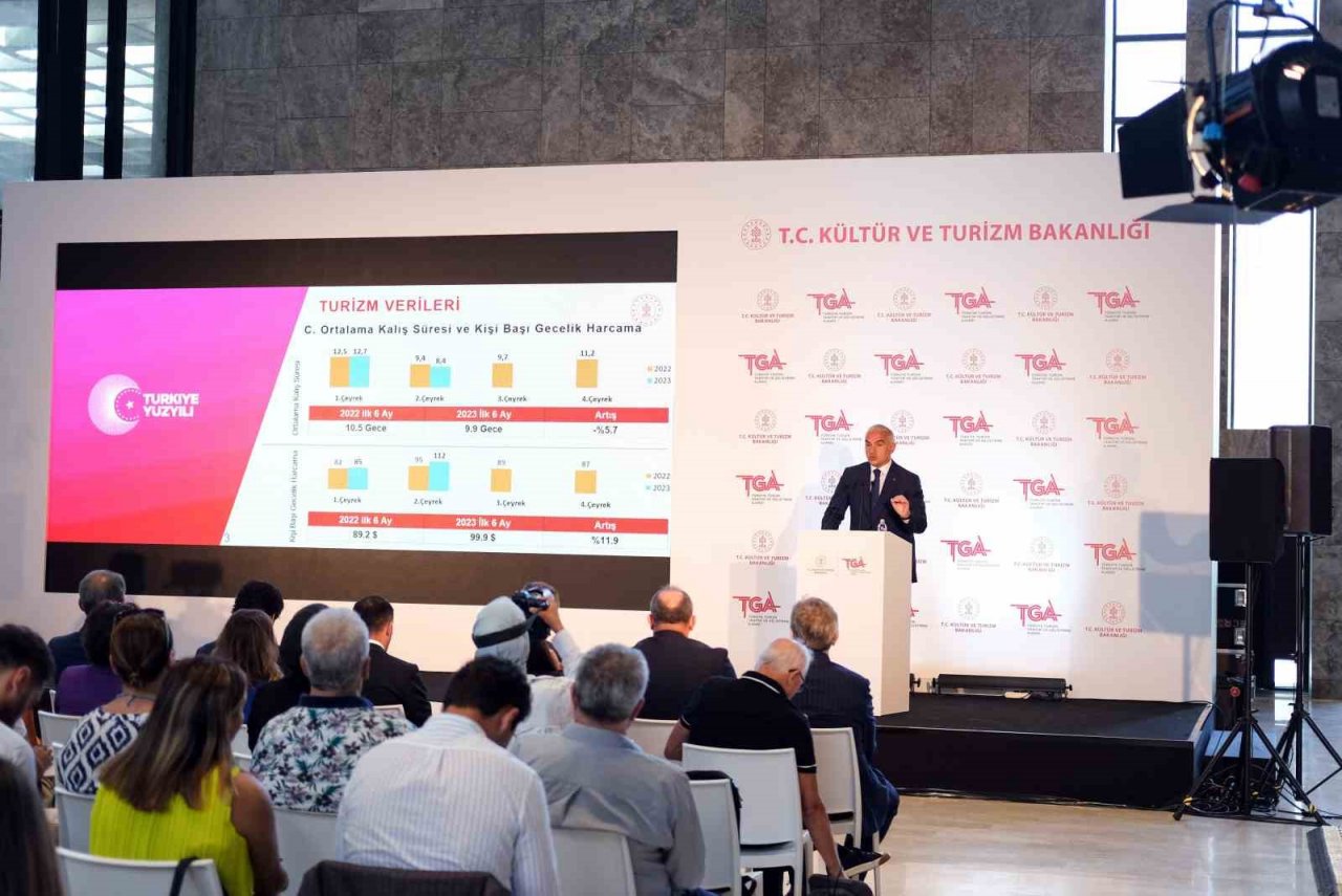 Turizm geliri ilk yarıda yüzde 27 artışla 21,7 milyar dolar oldu