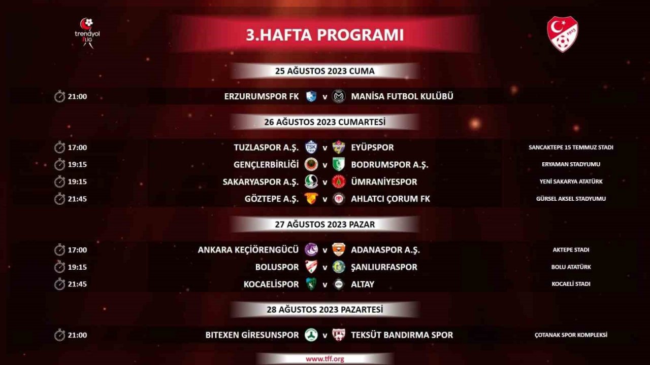 Trendyol 1. Lig’de ilk 5 hafta programı açıklandı
