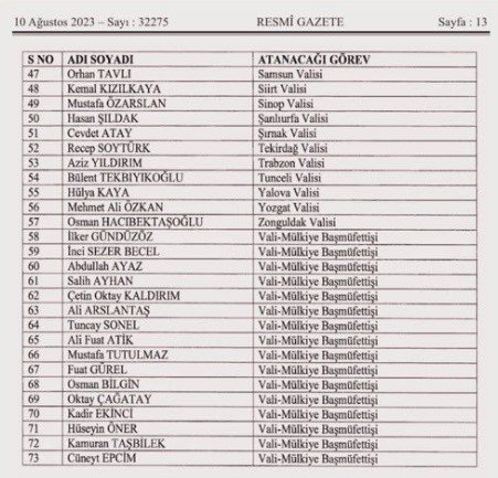 Nevşehir Valisi değişti