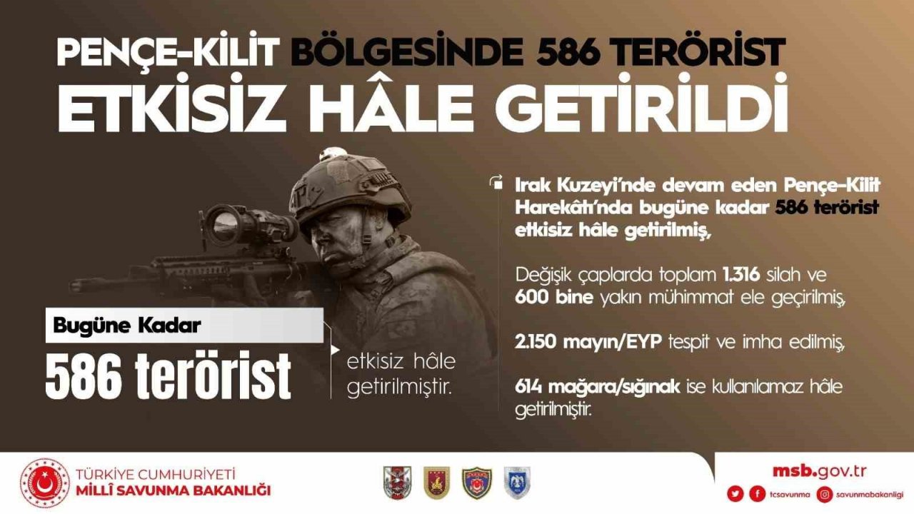 MSB: “Bölücü terör örgütü mensuplarınca açılan taciz ateşinde beş kahraman silah arkadaşımız şehit olmuştur”