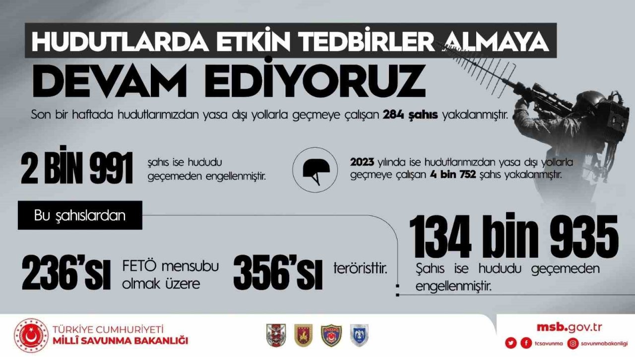 MSB: “Bölücü terör örgütü mensuplarınca açılan taciz ateşinde beş kahraman silah arkadaşımız şehit olmuştur”