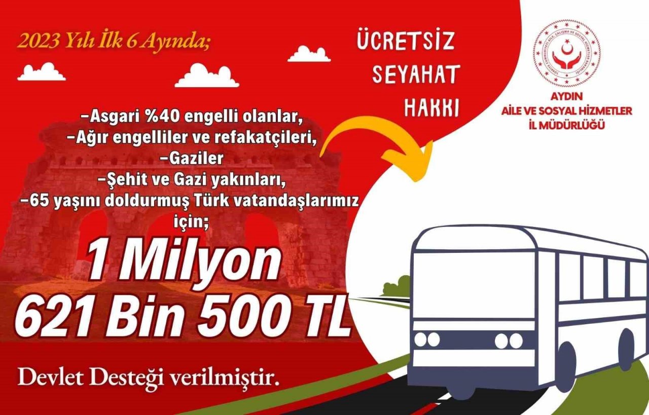 Aydın’ın 6 aylık sosyal hizmet rakamları belli oldu